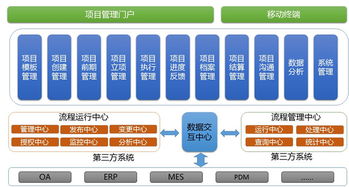 頂點(diǎn)軟件 以卓越軟件科技，超越客戶夢(mèng)想
