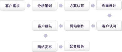 河南越辰科技 軟件與網(wǎng)絡(luò)雙輪驅(qū)動(dòng)，賦能企業(yè)數(shù)字化升級(jí)